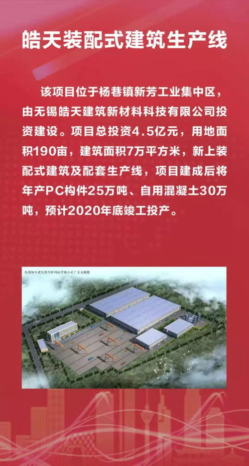 總投資166.1億元！宜興25個產業項目集中開工，助力高質量發展